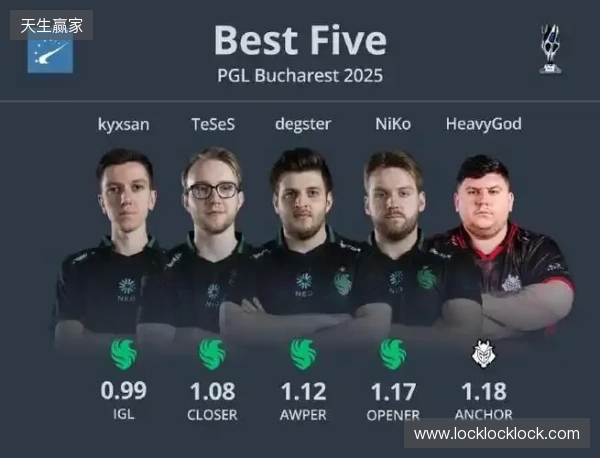 HLTV 2025年度最佳选手TOP5：sh1ro