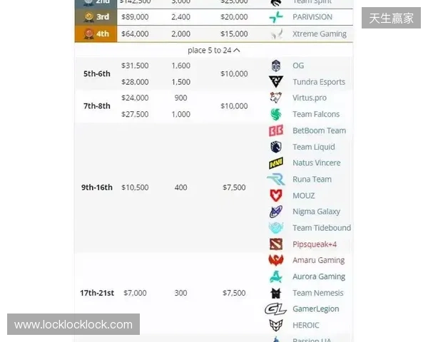 天梯高分Carry终化龙!Yandex 3-1战胜Spirit,斩获DOTA2梦幻联赛冠军 天梯高分Carry终化龙!Yandex 3-1战胜Spirit,斩获DOTA2梦幻联赛冠军